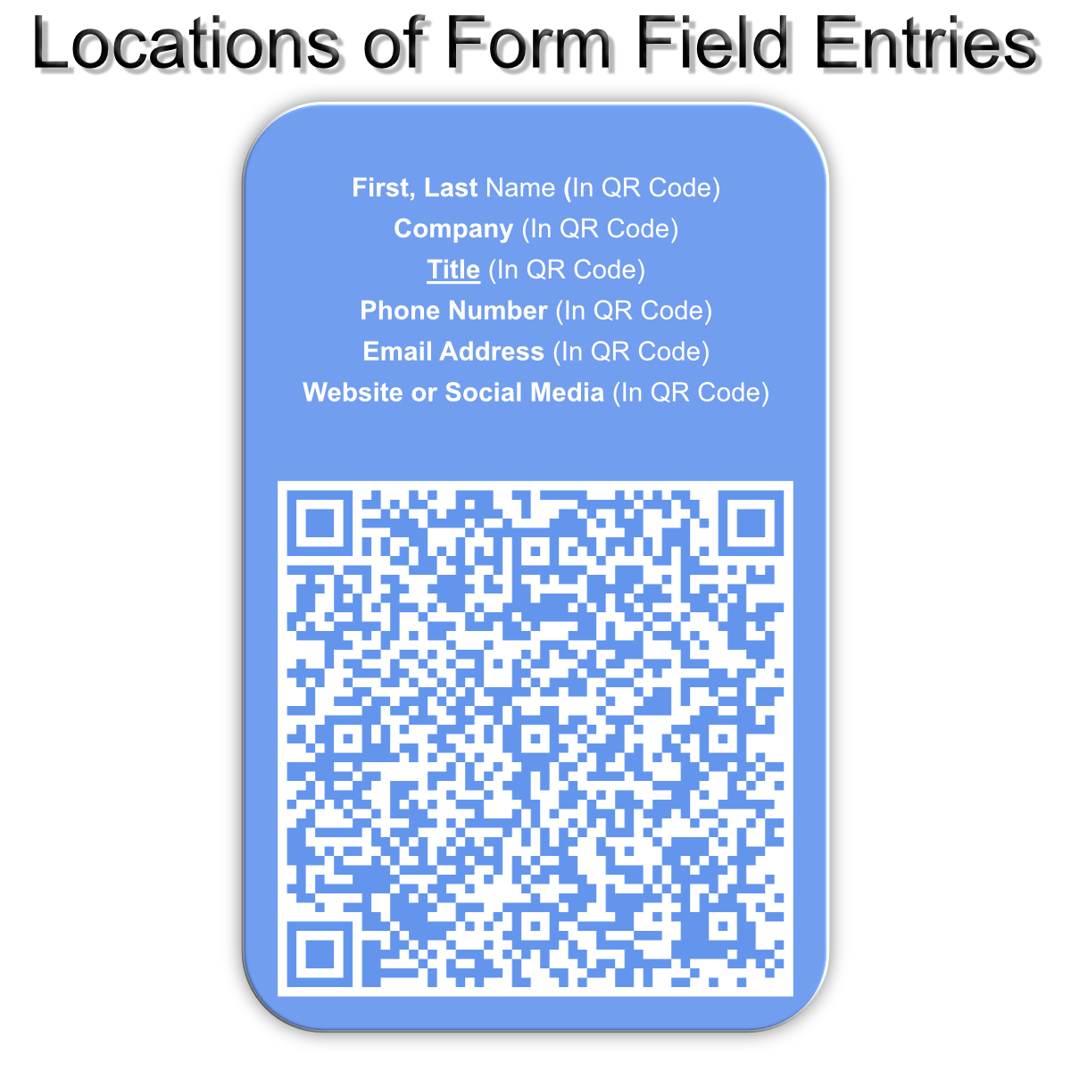 Π: Digital Contact Cards